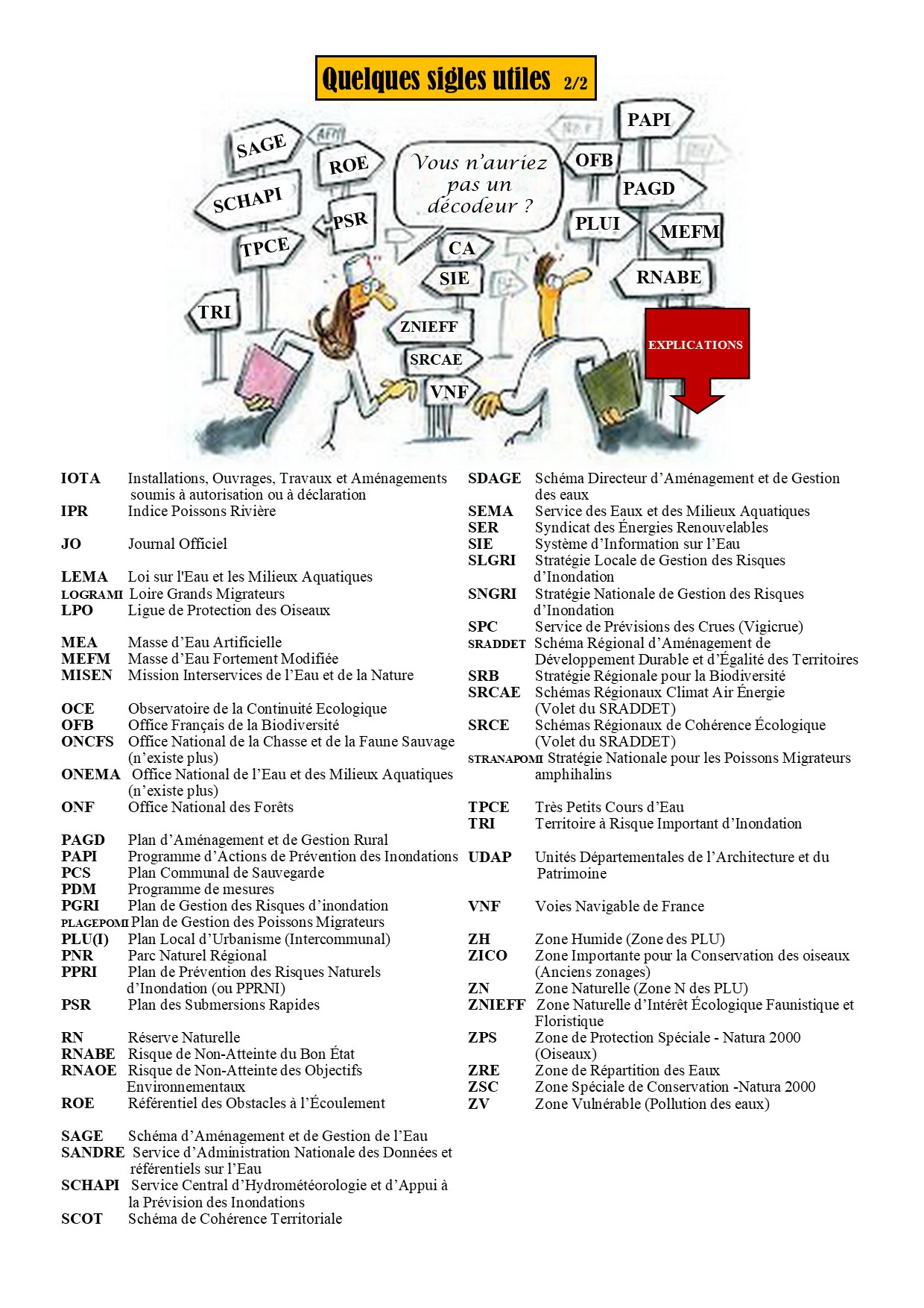 Article les sigles utiles_2